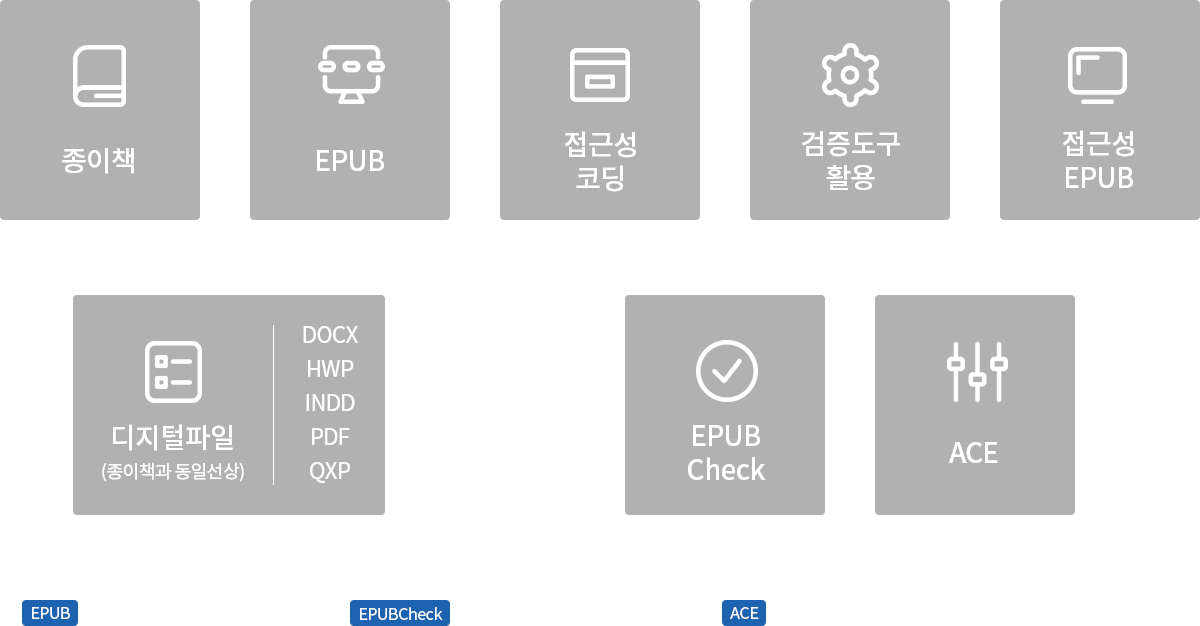 장애인을 위한 전자책 접근성 제작